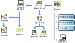 房地產(chǎn)檔案管理軟件有什么作用？
