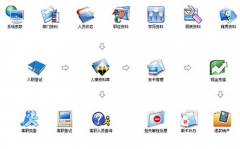 考勤管理系統(tǒng)怎么用？