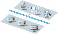考勤管理軟件誰(shuí)知道哪里有呢？
