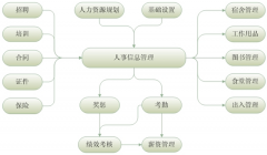 請問如何選擇考勤管理軟件？