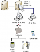 急求好的考勤管理軟件！
