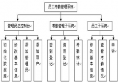公司使用考勤系統(tǒng)軟件有什么好處？