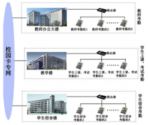 人臉識(shí)別考勤機(jī)好不好用？國(guó)內(nèi)做的比較好的牌子有哪些？