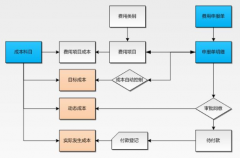 施工企業(yè)成本控制系統(tǒng),有哪些軟件？