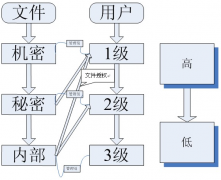 文檔管理的市場(chǎng)現(xiàn)狀