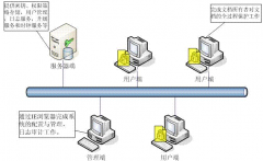 電子文檔管理系統(tǒng)哪個(gè)比較好？求介紹