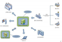 最好的電子文檔管理軟件？是什么