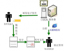 電子文檔管理軟件有誰知道？