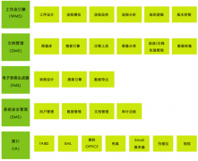 如何用泛普軟件ThinkOne來實(shí)現(xiàn)文檔管理系統(tǒng)？