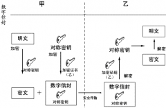 求一個好的免費文檔管理軟件！