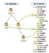 有沒有什么好的文檔管理系統(tǒng)給推薦一個？
