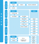 在線的CRM軟件把數(shù)據(jù)存儲在云端，安全嗎？