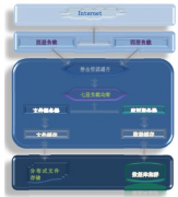 云計算crm什么關(guān)系？
