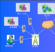 尋CRM管理系統(tǒng)手機版！