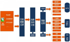 微信CRM主要功能是什么？哪家公司做微信CRM比較有名？