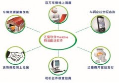 好用的物流管理軟件，要適合第三方物流