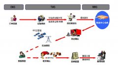 請(qǐng)問(wèn)什么物流貨運(yùn)管理軟件好？