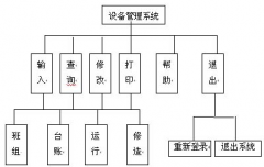 工廠生產(chǎn)設(shè)備管理臺(tái)賬怎樣制作？