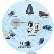 誰(shuí)有機(jī)電設(shè)備管理臺(tái)帳軟件啊,最好免費(fèi)的謝謝了？