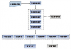 設(shè)備臺帳管理是做些什么？
