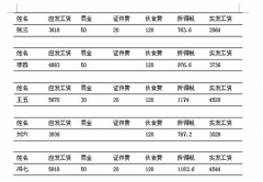 如何用工資表制作工資條？
