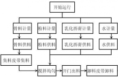 什么軟件可以管理工資，并且能夠打印工資條，最好可以批量打??？