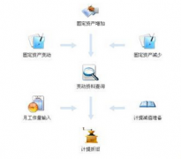 求一個自動核算工資的免費軟件？