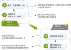 求解工商銀行代發(fā)工資的流程？