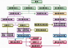 工商銀行工資卡可以貸款嗎？