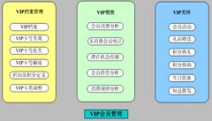 客戶檔案管理系統(tǒng)怎么選？
