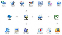 公司想購買門禁考勤系統(tǒng)，那個牌子的好？