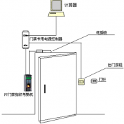 購買門禁考勤系統(tǒng)，哪個(gè)牌子的穩(wěn)定性強(qiáng)?