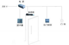 停車場(chǎng)智能門禁系統(tǒng)的如何實(shí)現(xiàn)？