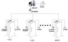 智能車輛門禁管理系統(tǒng)怎么自動(dòng)識(shí)別車輛的呢？