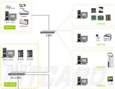 非聯(lián)網(wǎng)小區(qū)智能門禁系統(tǒng)都實(shí)現(xiàn)什么功能啊？