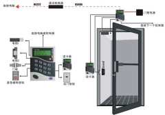 智能門禁系統(tǒng)的組成有哪些？