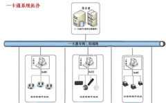 智能門禁管理系統(tǒng)，大概多少錢可以做下來？