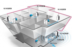小區(qū)門禁管理系統(tǒng)較好的有哪些？