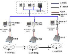 小區(qū)門禁系統(tǒng)作用是什么？