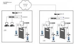 小區(qū)門禁系統(tǒng)的價格大概是多少?卡片是IC、ID哪個好?