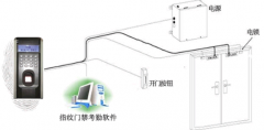 門禁管理系統(tǒng)怎么樣做卡？