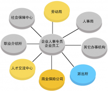 怎樣做好人事管理？