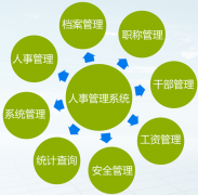 哪個(gè)牌子HR人力資源管理系統(tǒng)最好？