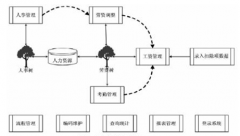 什么人力資源管理系統(tǒng)最好用？