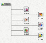 哪里有比較好的免費人力資源管理系統(tǒng)？