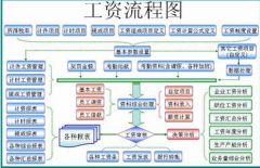 請問哪個牌子的人力資源管理系統(tǒng)能夠?qū)崿F(xiàn)人力資本管理？