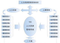 有沒有免費的人事檔案管理軟件，好用的？