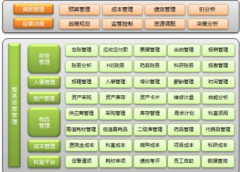 免費(fèi)的人事檔案管理軟件，求推薦！