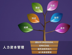 人事管理軟件哪個(gè)好用？