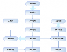誰(shuí)有人事管理軟件破解版？